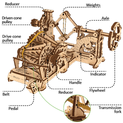 ugears stem lab tachometer