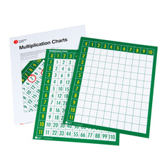 multiplication charts